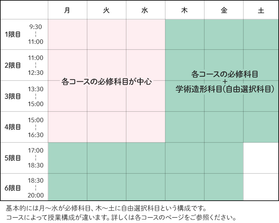 19 Schedule デザインと美術の3年制専門学校 阿佐ヶ谷美術専門学校 Asabi