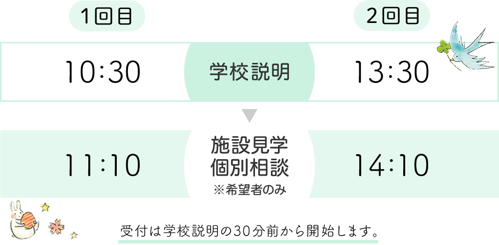 オープンキャンパス デザインと美術の3年制専門学校 阿佐ヶ谷美術専門学校 Asabi